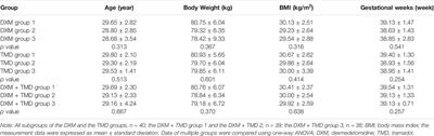 Combination of Dexmedetomidine and Tramadol in Patient-Controlled Intravenous Analgesia Strengthens Sedative Effect in Pregnancy-Induced Hypertension